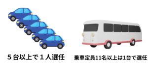 安全運転管理者制度のいらすと　